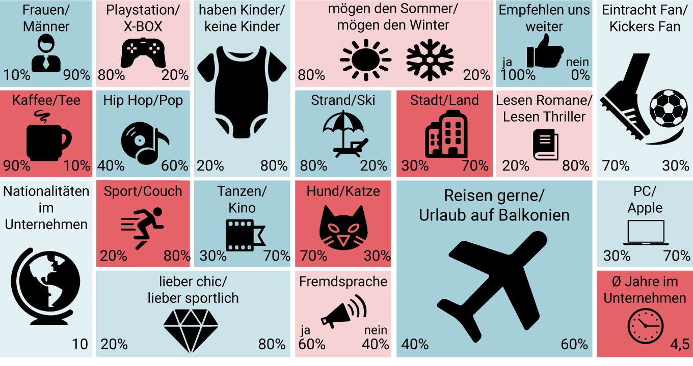 Arbeiten bei KLIMABERATUNG GmbH - Das sind wir!  