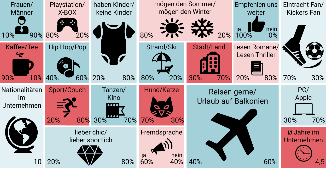 Arbeiten bei KLIMABERATUNG GmbH - Das sind wir!  